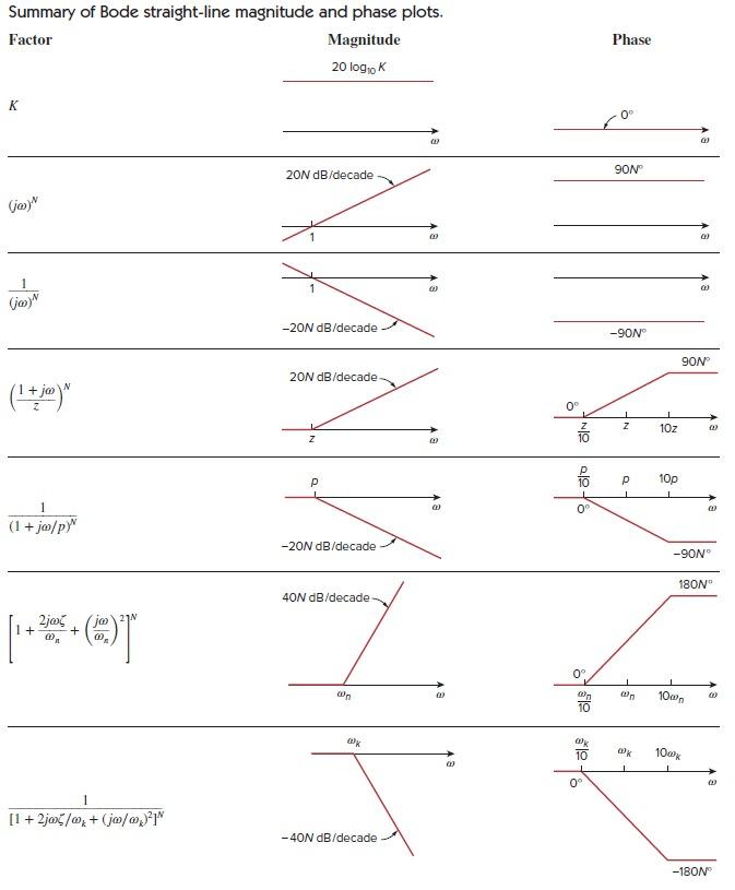 Solved For the circuit given in Figure 8: 1. find the | Chegg.com