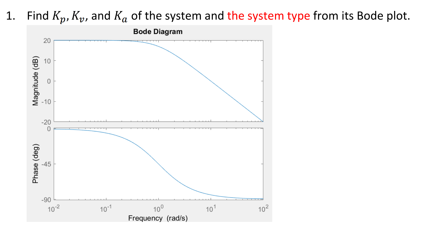 Solved 1. Find Kp, Ky, and Ka of the system and the system | Chegg.com