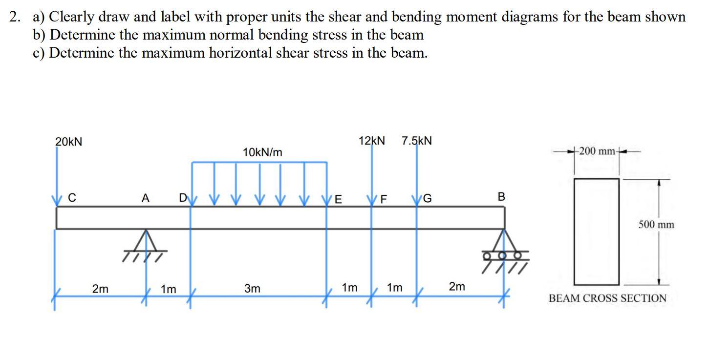 Solved 2. a) Clearly draw and label with proper units the | Chegg.com