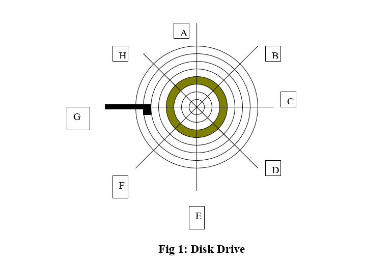 hard drive platter diagram