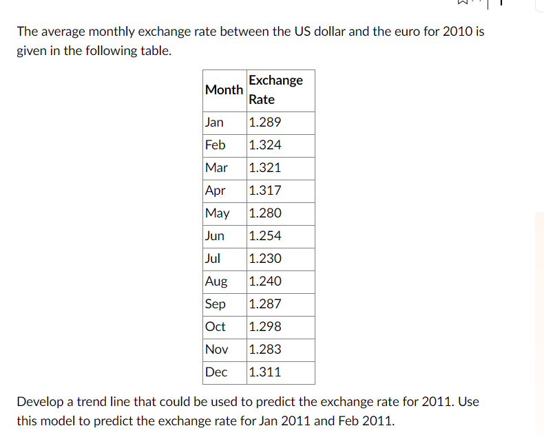 Solved The average monthly exchange rate between the US | Chegg.com