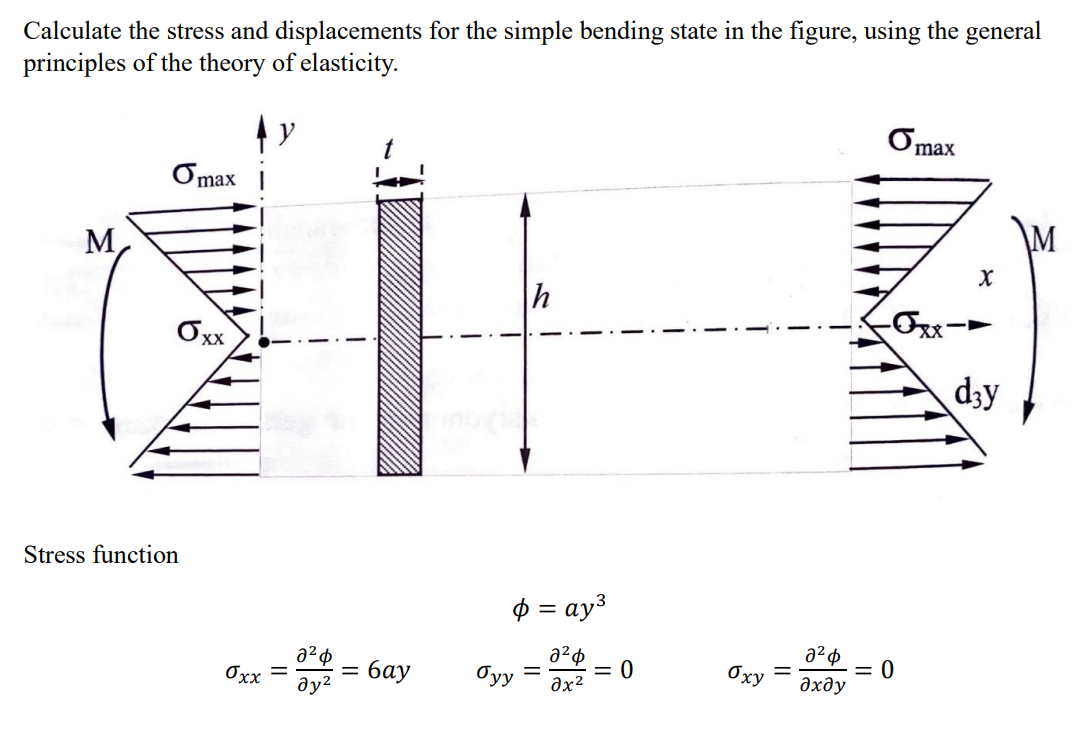 Solved Calculate the stress and displacements for the simple | Chegg.com