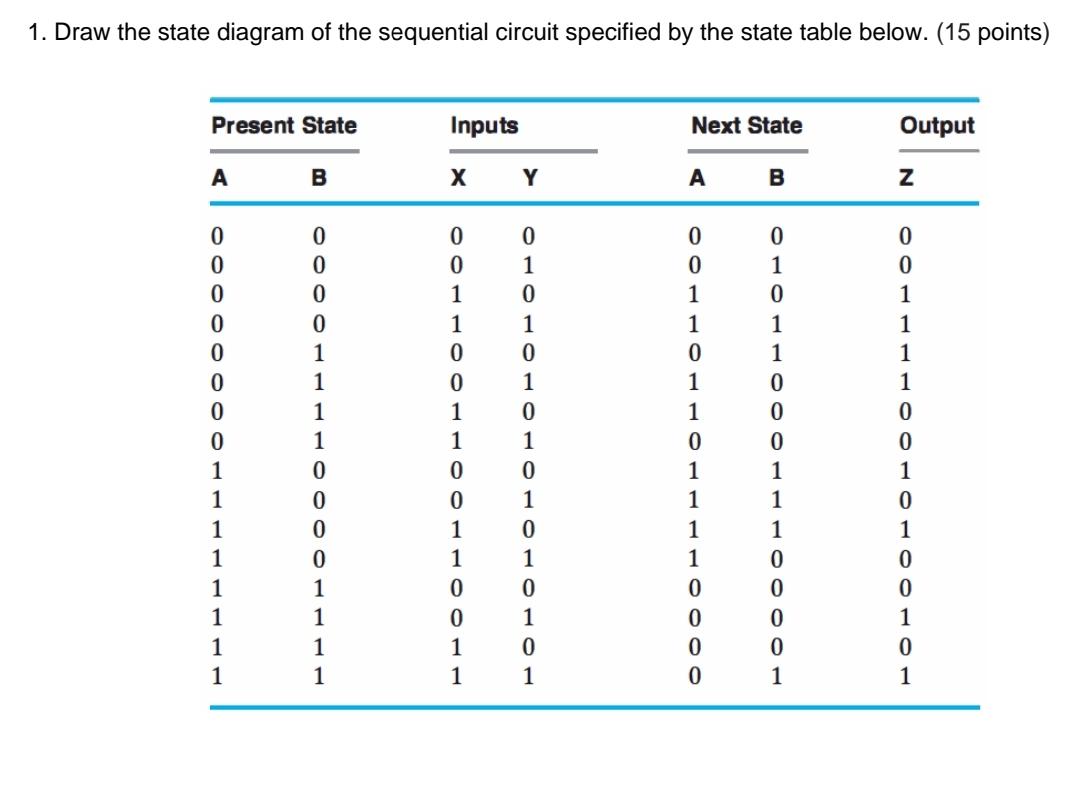 How To Draw A State Diagram For Sequential Circuit How To Dr
