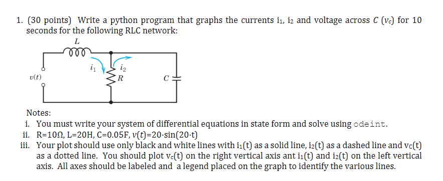 1. (30 points) Write a python program that graphs the | Chegg.com