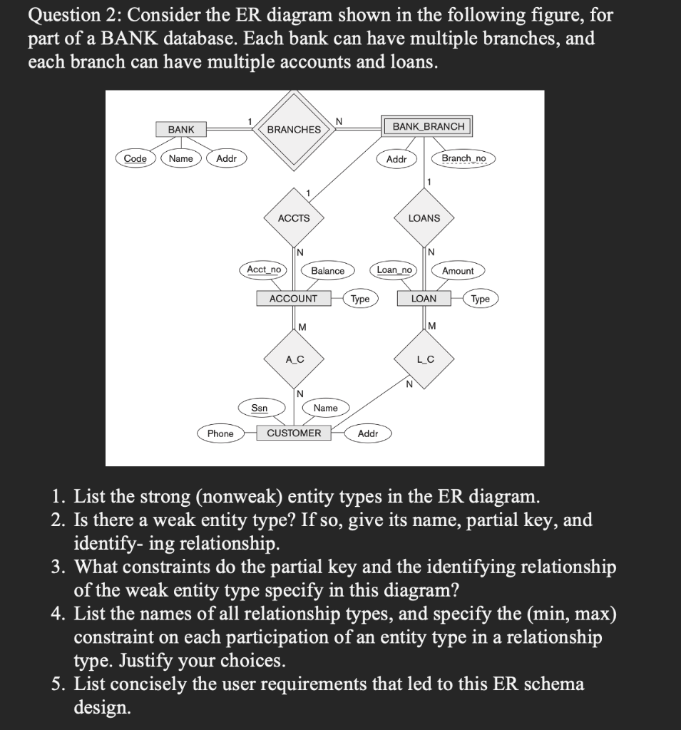 Solved Question Consider The Er Diagram Shown In The Chegg Com