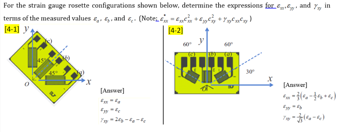 Solved + For the strain gauge rosette configurations shown | Chegg.com