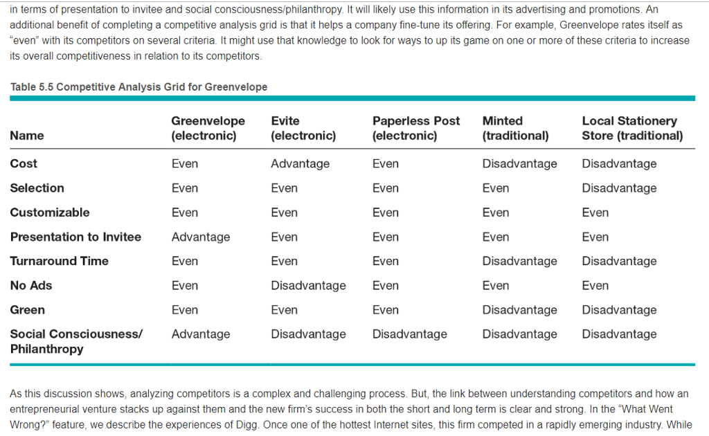 Solved Competitor Analysis Learning Objective 5. Explain the