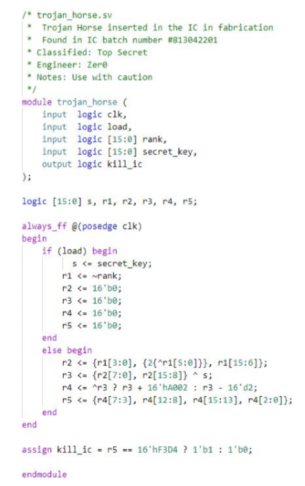 rank= 1111000011110000 1. Enter the r2 value that | Chegg.com