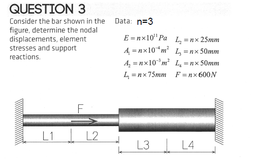 Solved Question 3. Consider the bar shown in the figure, | Chegg.com