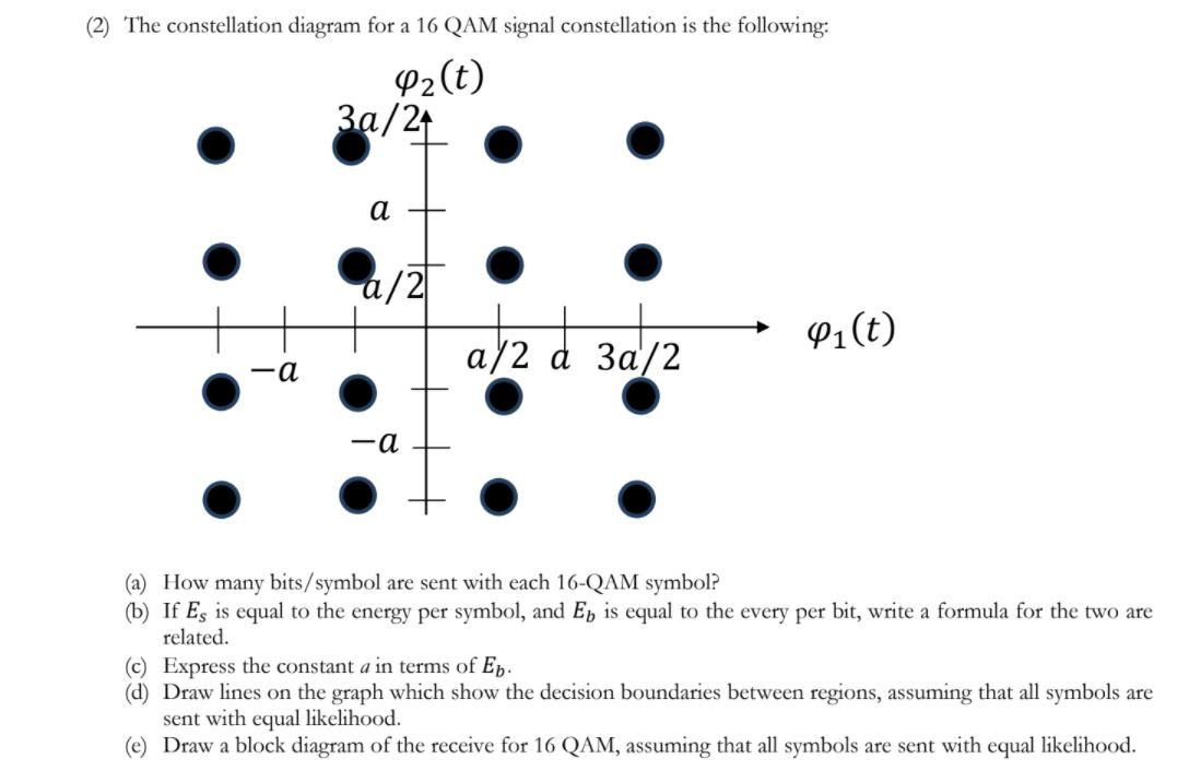 Solved (2) The constellation diagram for a 16 QAM signal | Chegg.com