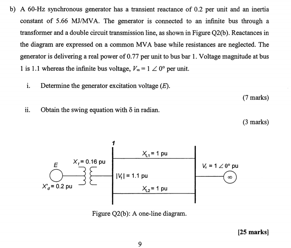 Solved B) A 60-Hz Synchronous Generator Has A Transient | Chegg.com