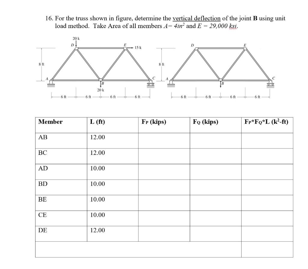 Solved 16. For the truss shown in figure, determine the