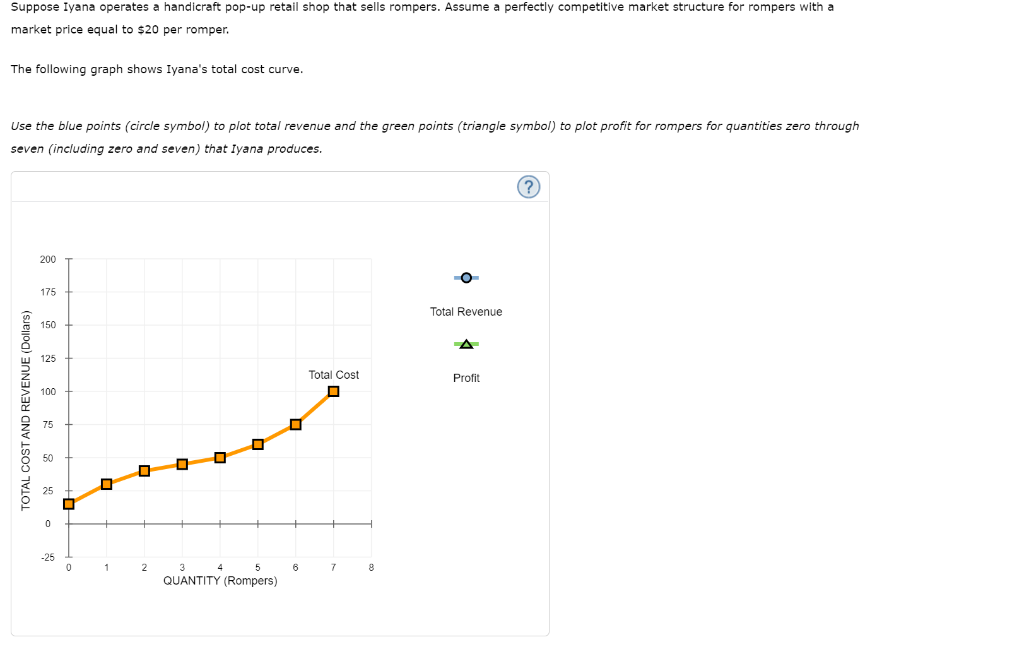 Solved Suppose Iyana operates a handicraft popup retail