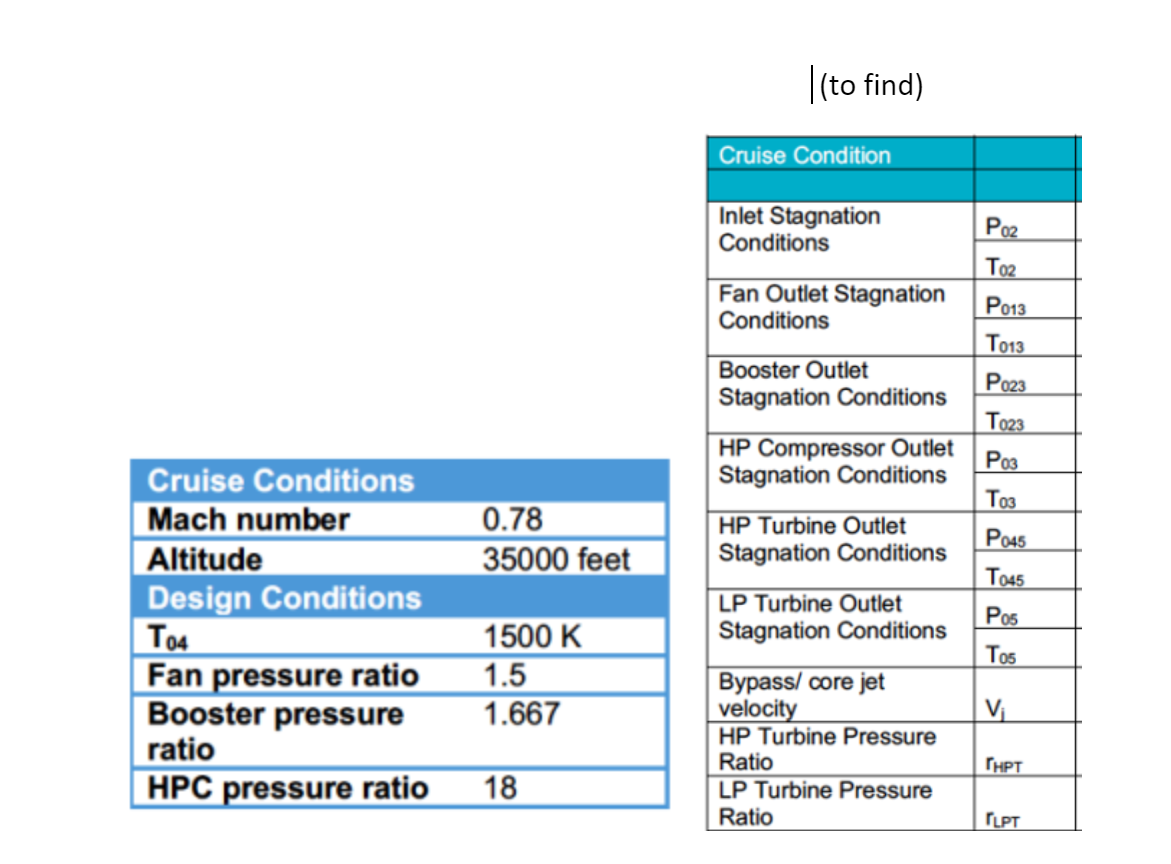 How to calculate Engine cycle variables for a | Chegg.com