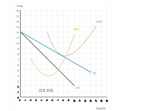 Solved The market for smartphones is characterized as a | Chegg.com