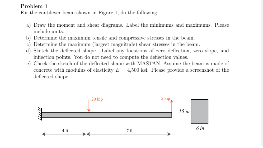 Solved Problem 1 For the cantilever beam shown in Figure 1, | Chegg.com ...