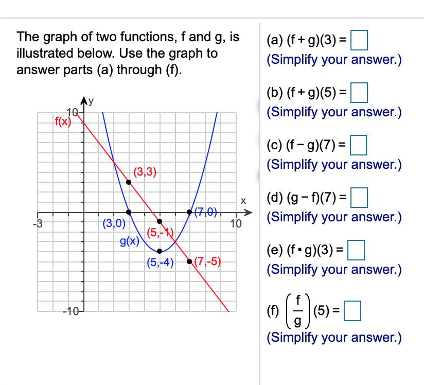 solved-the-graph-of-two-functions-f-and-g-is-illustrated-chegg