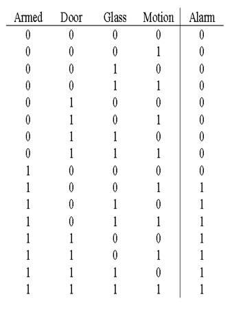 Solved First assignment: develop a circuit using | Chegg.com