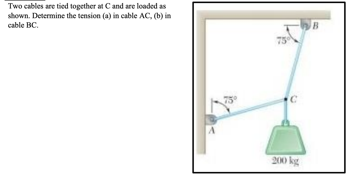 Solved Two Cables Are Tied Together At C And Are Loaded As | Chegg.com