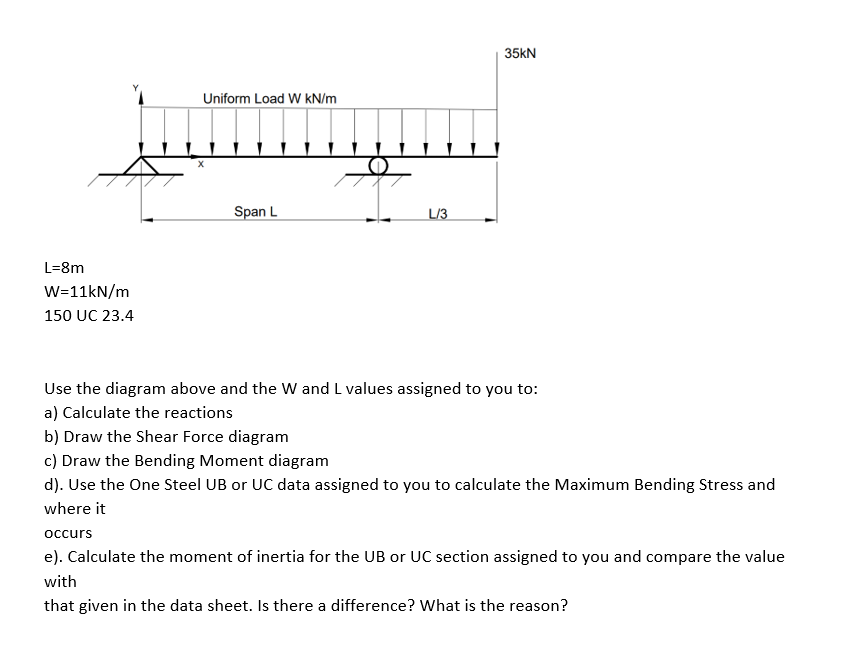 Solved 35kN Uniform Load W kN/m SpanL L/3 L=8m W=11kN/m 150 | Chegg.com