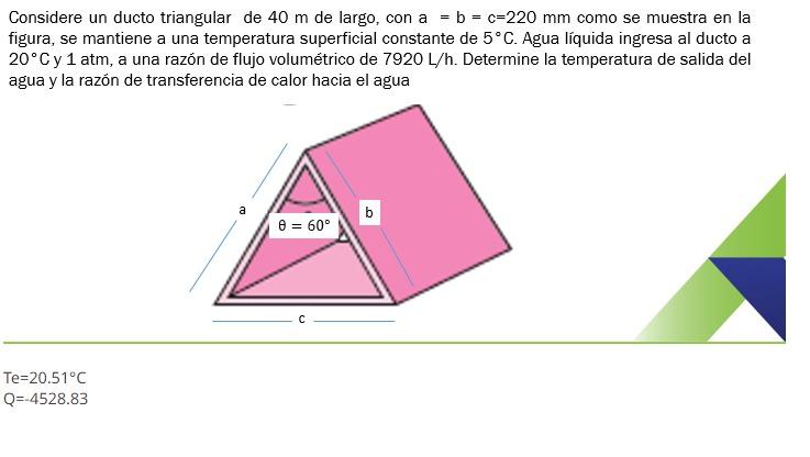 Considere un ducto triangular de 40 m de largo, con a = b = c=220 mm como se muestra en la figura, se mantiene a una temperat