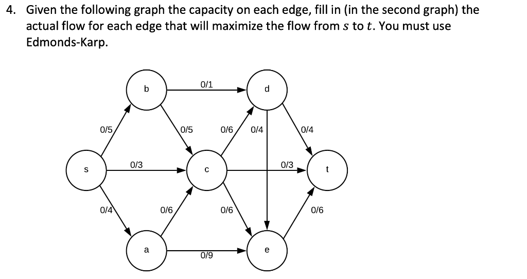 Solved 4. Given the following graph the capacity on each | Chegg.com