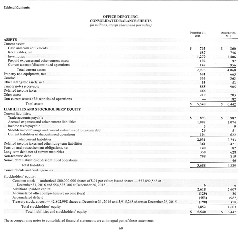 Solved Calculate the profit margin ratio for Office Depot 