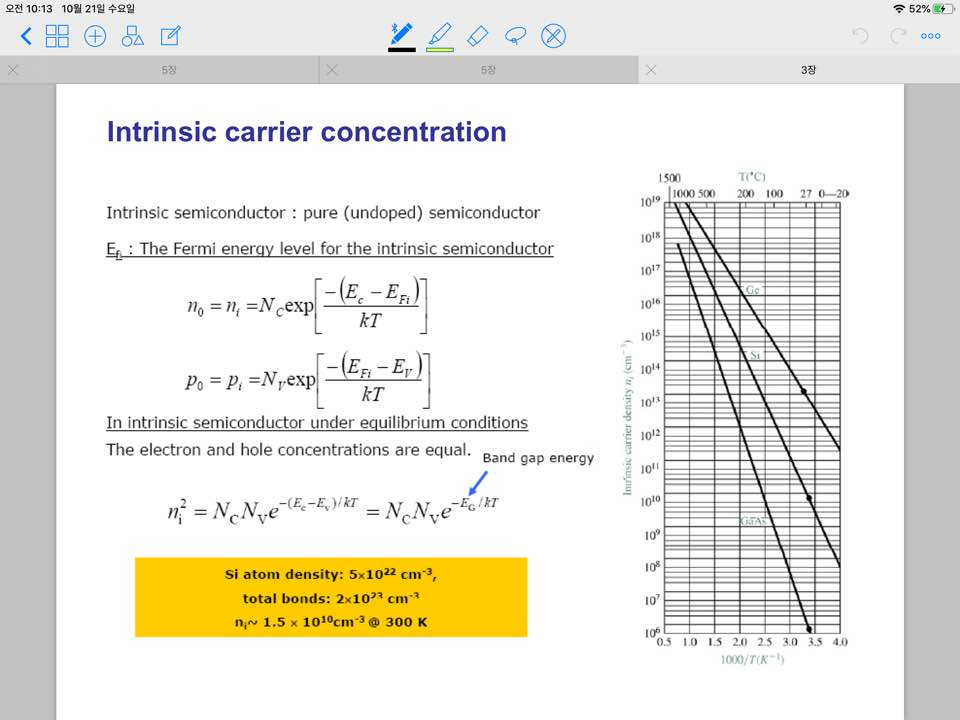 Solved Intrinsic Carrier Concentration What Is The | Chegg.com