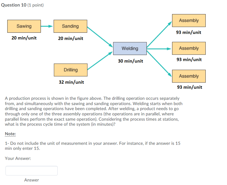 (Solved) Production Process Shown Figure Drilling Operation Occurs