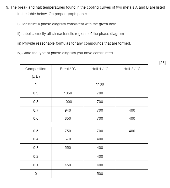 Please explain step by step how to draw a phase