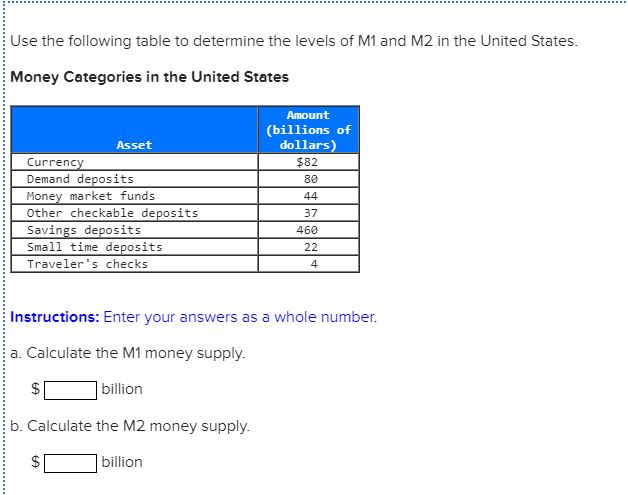 Solved Use The Following Table To Determine The Levels Of M1 | Chegg.com