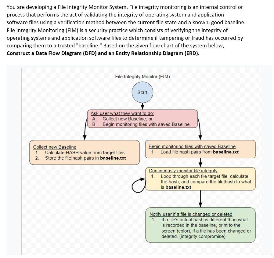 solved-you-are-developing-a-file-integrity-monitor-system-chegg