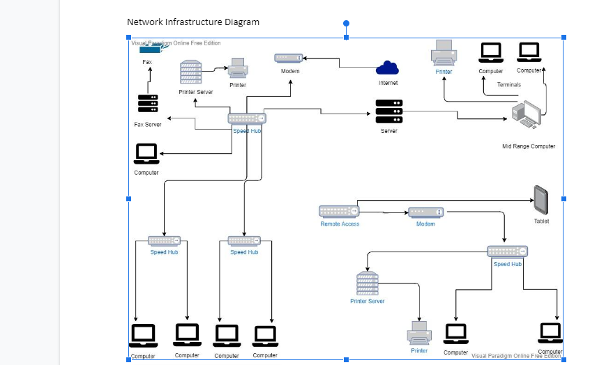 Solved Computer Network Diagram Visual Paradigm Online
