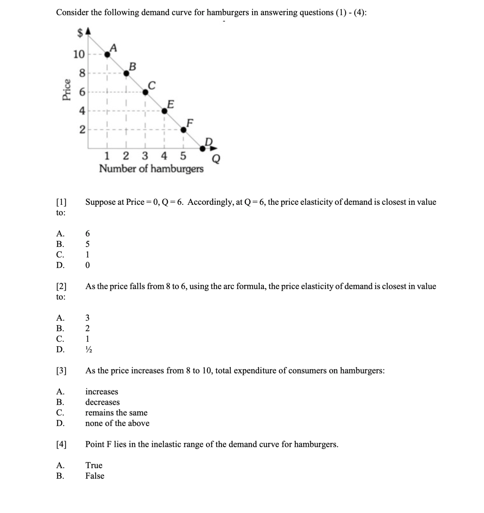 Solved Consider The Following Demand Curve For Hamburgers In | Chegg.com