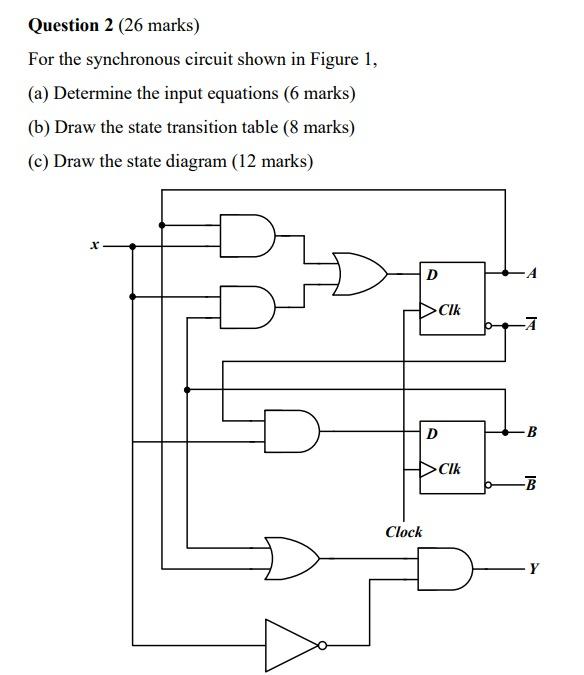 Solved Question 2 (26 marks) For the synchronous circuit | Chegg.com