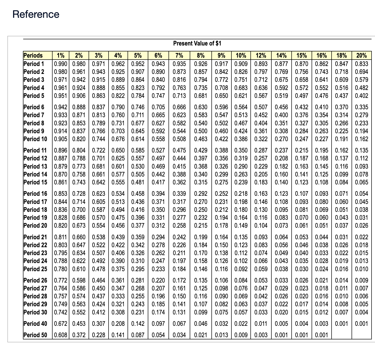 To do: Tables for reference.Requirement 1. How much | Chegg.com