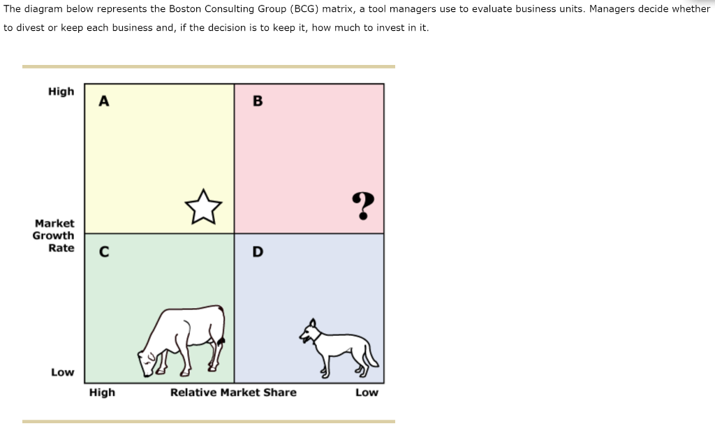 boston consulting group model