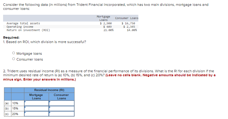 Solved Consider the following data (in millions) from | Chegg.com