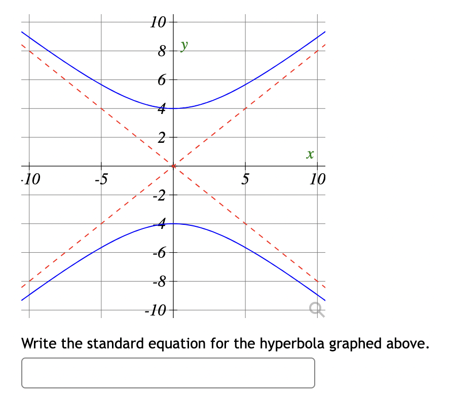 Solved Write the standard equation for the hyperbola graphed | Chegg.com