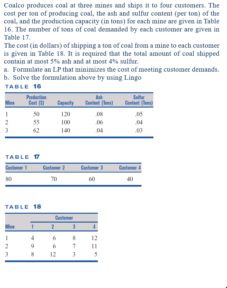 Solved Coalco produces coal at three mines and ships it to