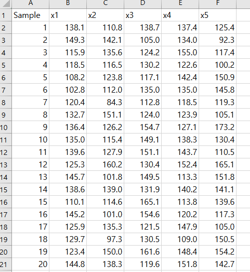 Solved 1. The data (sheet 1) in the attached excel file | Chegg.com