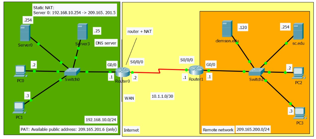 Solved Consider the network below. Explain how NAT works. | Chegg.com
