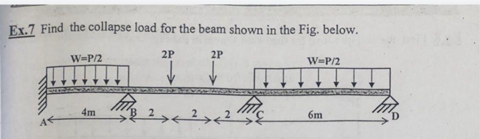 Solved Ex.7 Find the collapse load for the beam shown in the | Chegg.com