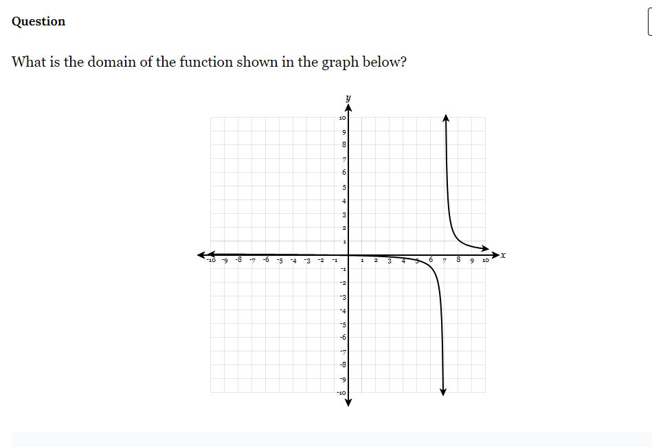 solved-what-is-the-domain-of-the-function-shown-in-the-graph-chegg