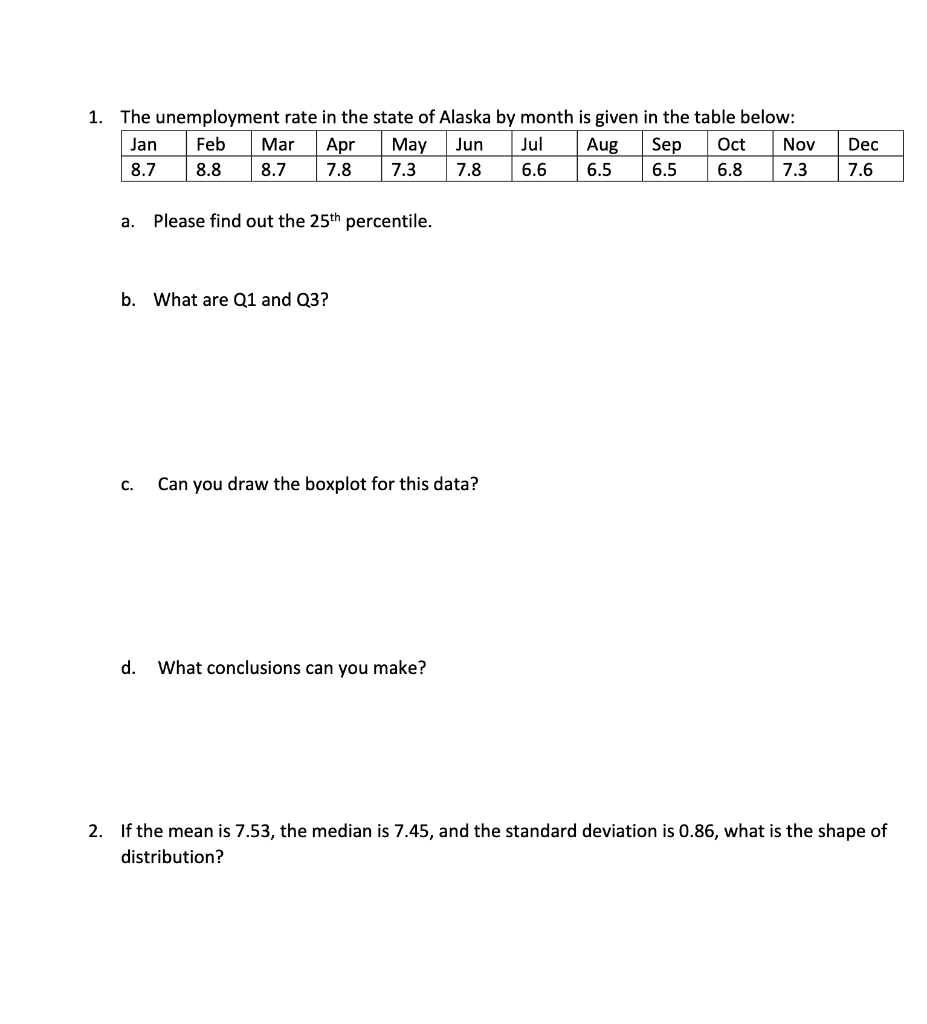 Solved 1. The unemployment rate in the state of Alaska by