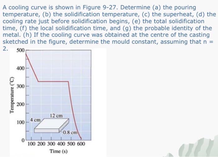 Solved A cooling curve is shown in Figure 927. Determine