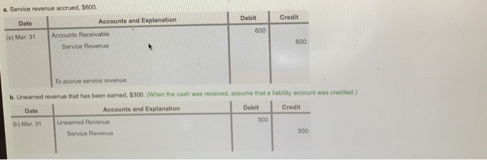 merchant cash advance restructure