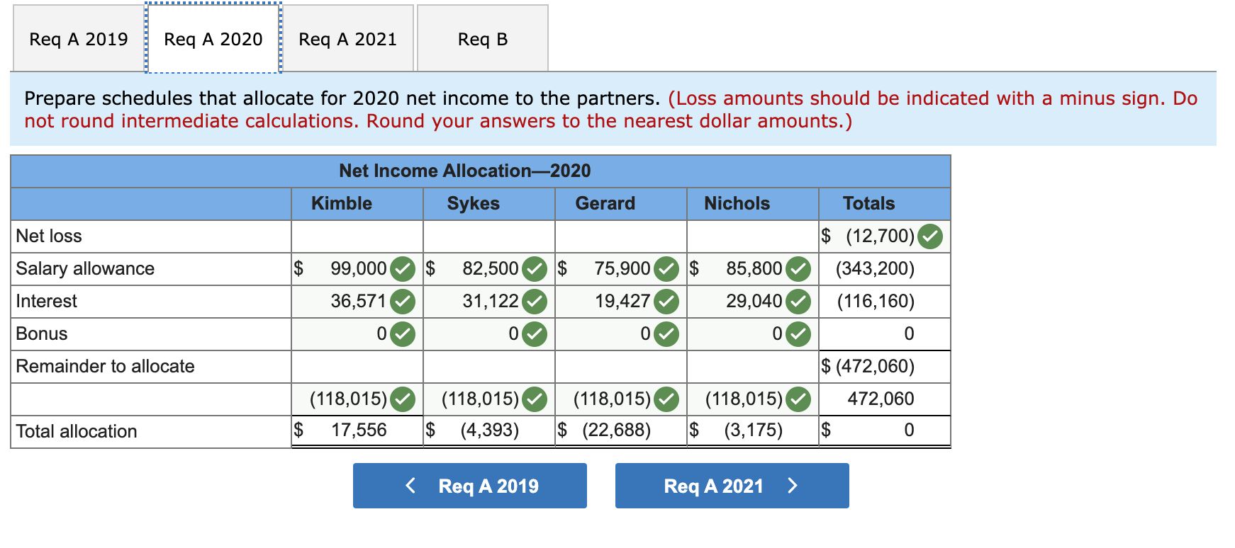 Solved Kimble, Sykes, and Gerard open an accounting practice