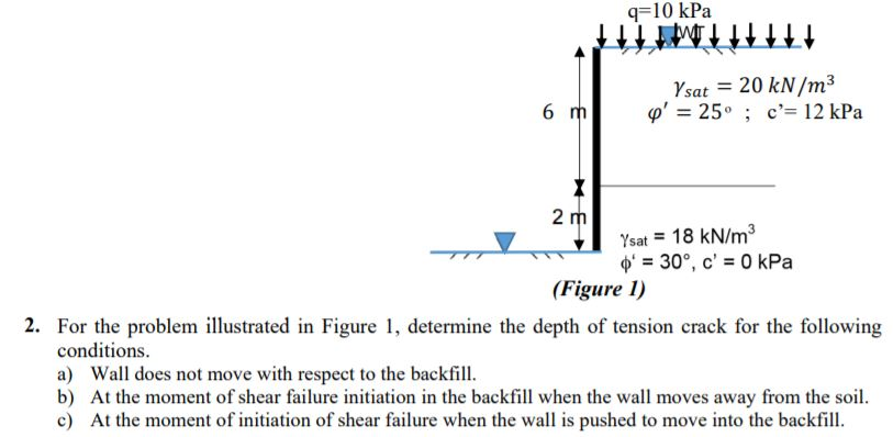 Solved q-10 kPa Ysat 20 kN/m3 2 m (Figure I) 2. For the | Chegg.com