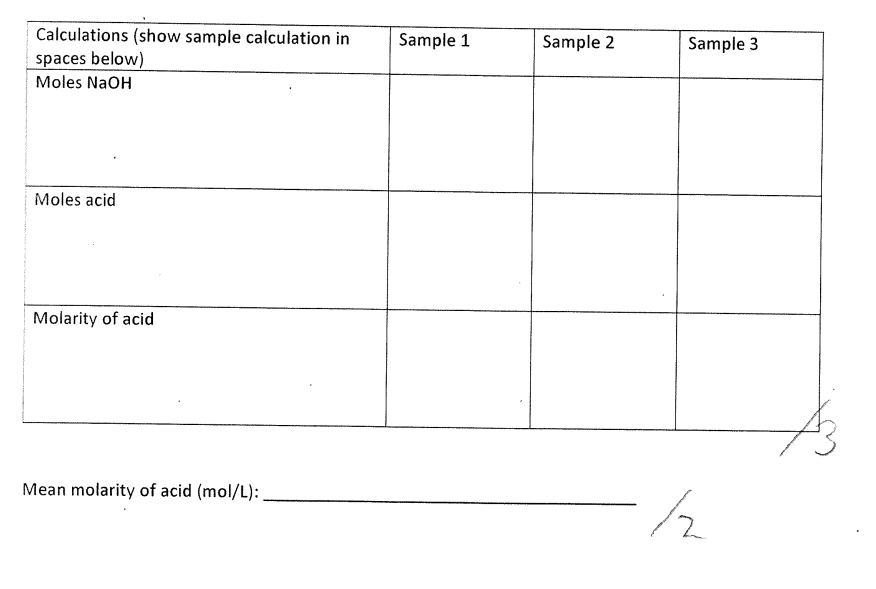 Solved Molarity of NaOH used (found on side of NaOH | Chegg.com
